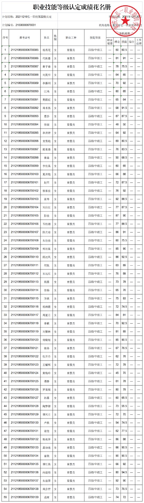20211219弘一职校第22批认定技能等级认定人员成绩花名册(公示表).JPG